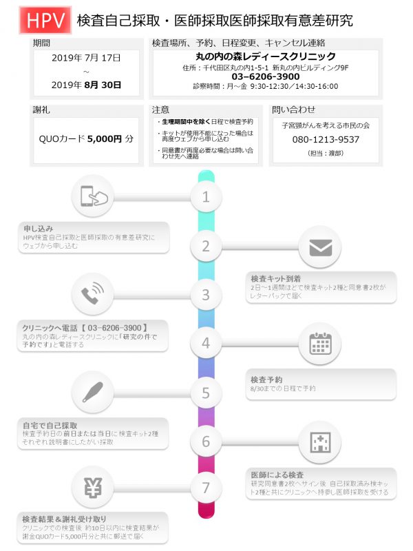 【募集延長しました！】HPV検査の自己採取の有用性に関する研究協力者（謝礼あり）