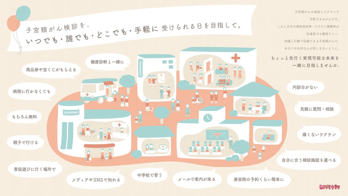 私たちが考える子宮頸がん予防の未来予想図が完成！