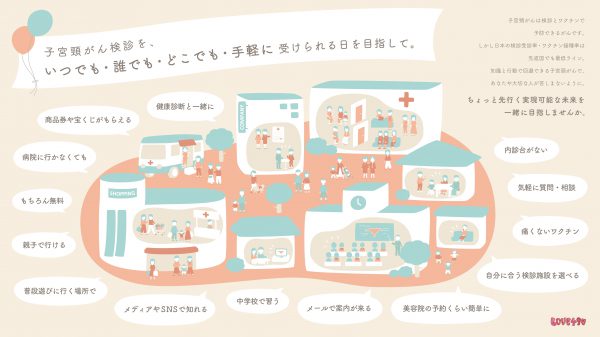 私たちが考える子宮頸がん予防の未来予想図が完成！
